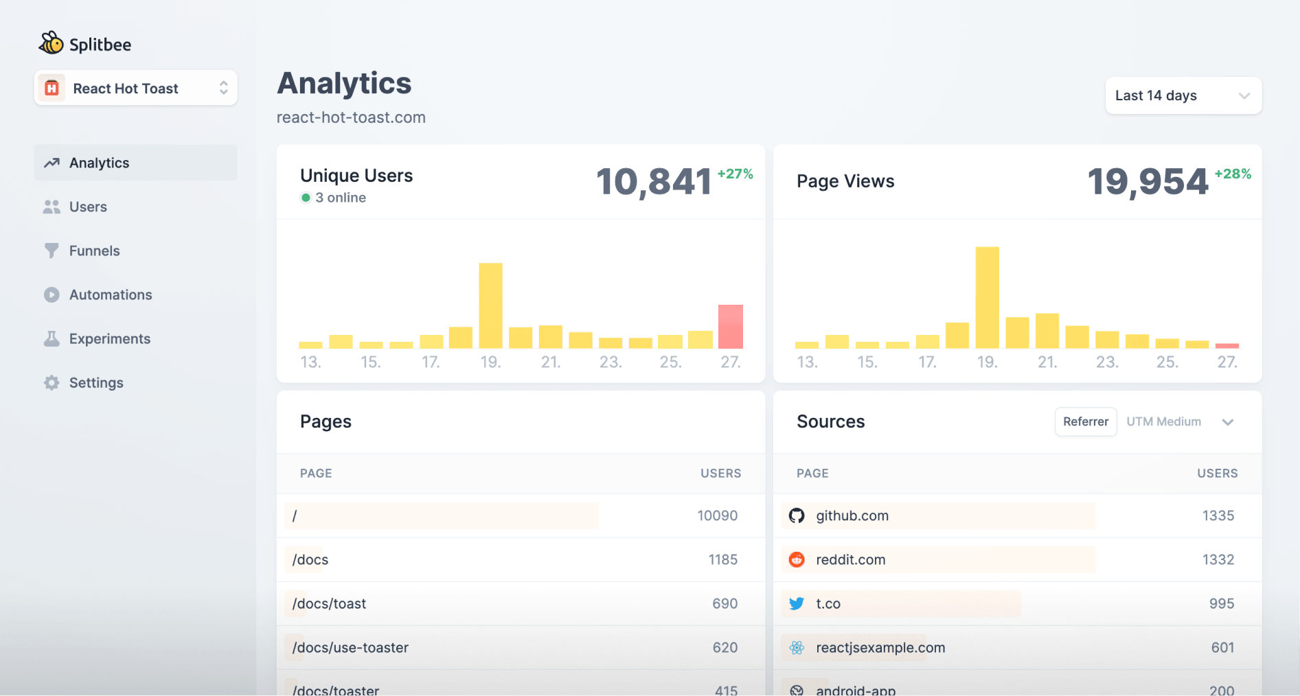 Splitbee web analytics dashboard